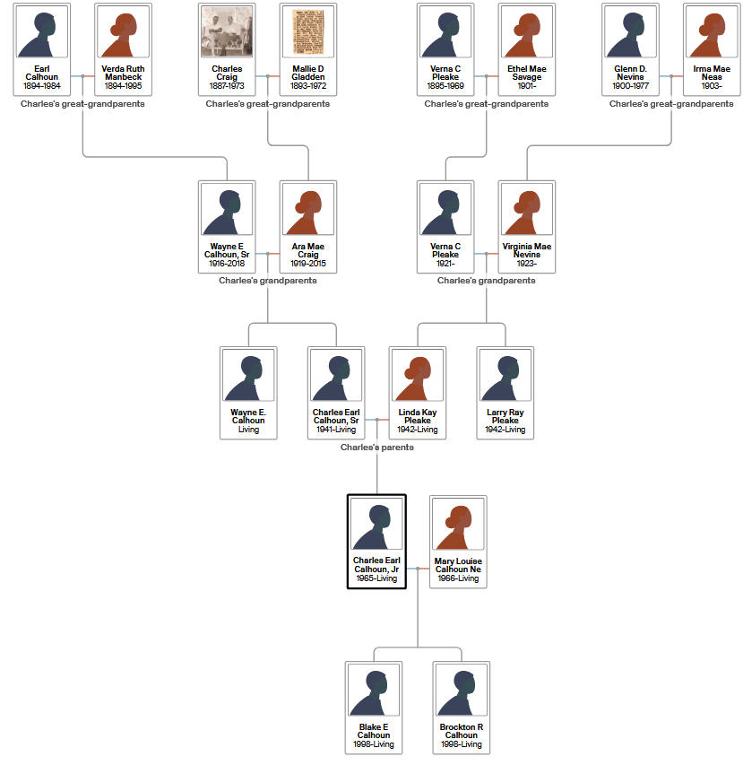 famtree